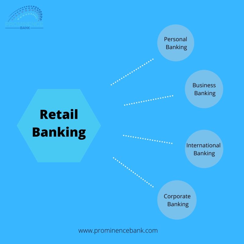 Retail Banking: What It Is, Different Types, Common Services